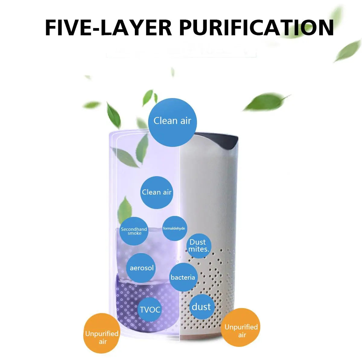 Antiviral UV Air Purifying Filter