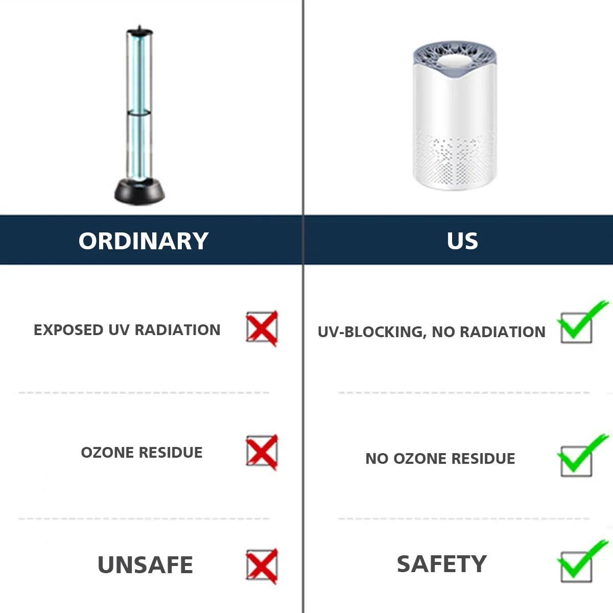 Antiviral UV Air Purifying Filter